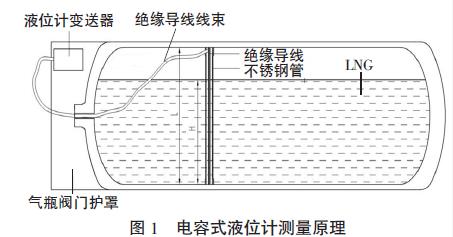 電容式液位計(jì)測(cè)量原理