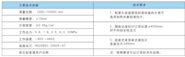 UHZ-158C型系列側(cè)裝式磁性液位計特點