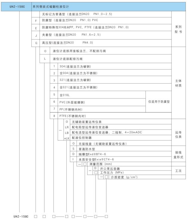 UHZ-158C型系列側(cè)裝式磁性液位計產(chǎn)品選型標(biāo)記