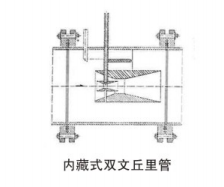 流量測量節(jié)流裝置