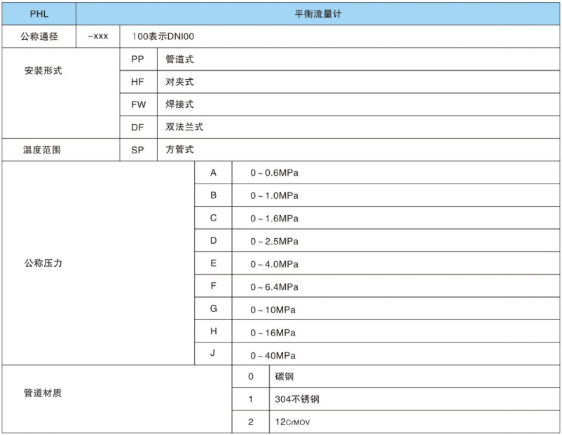 平衡流量計選型