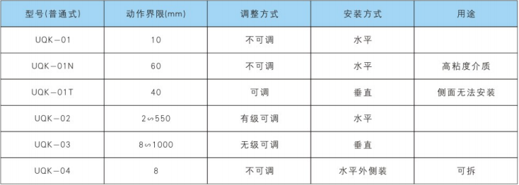 UQKS系列帶自檢式浮球液位控制器型號(hào)規(guī)格